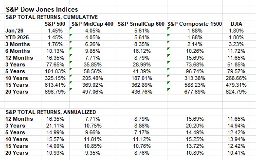Howard Silverblatt tweet media