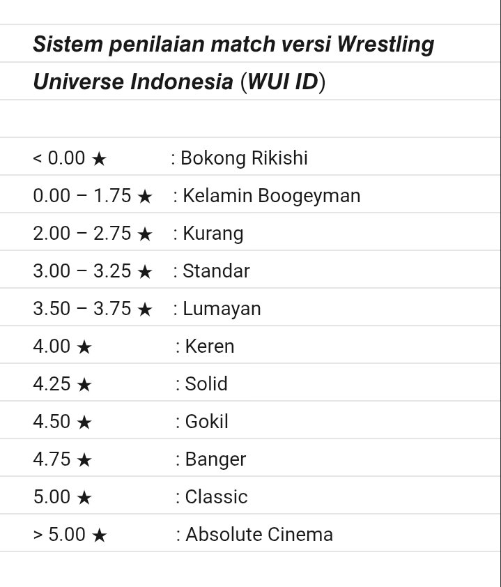 Wrestling Universe Indonesia tweet media
