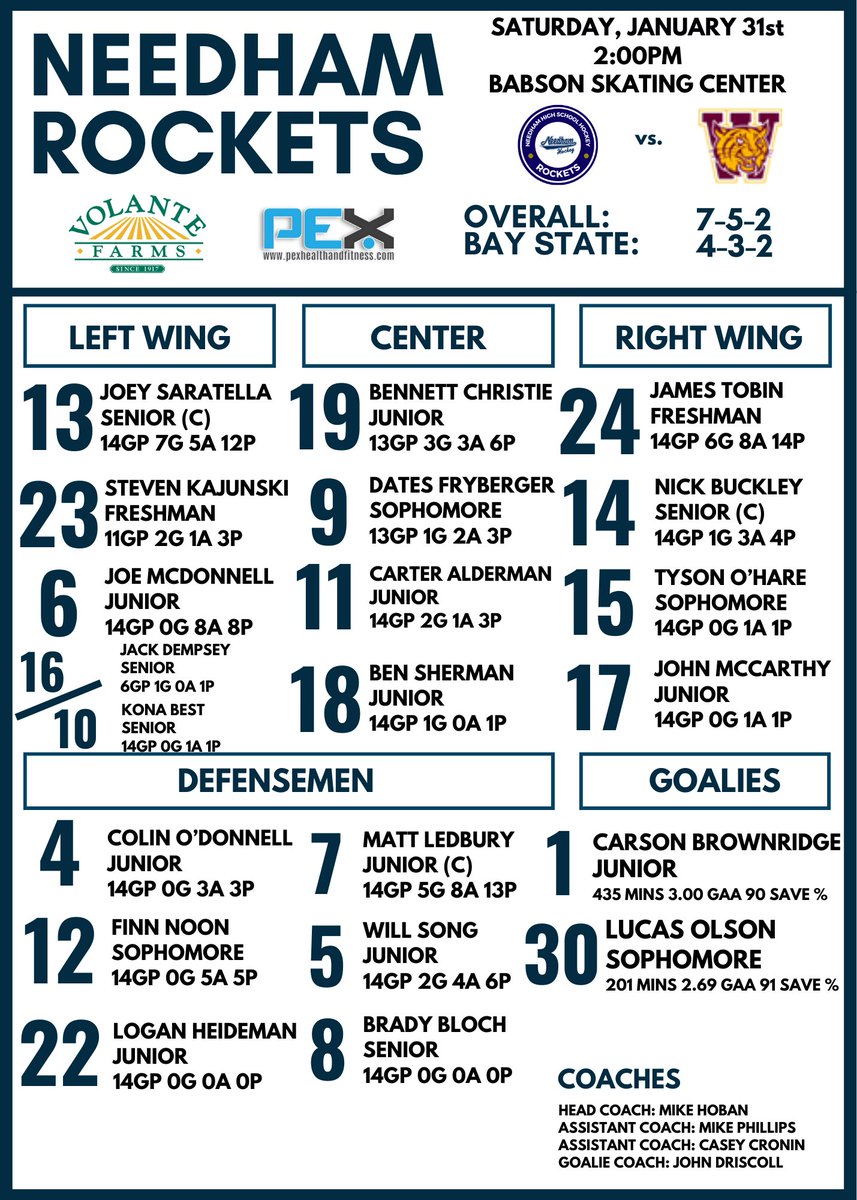 GAMEDAY! Rockets back at home in final Saturday home game vs. Weymouth - 2:00pm Babson
<a href="/NHSRockets/">Needham HS Athletics</a> <a href="/MassNZ/">MassNZ</a> <a href="/MassHSHockey/">MassHSHockey</a>
<a href="/GlobeSchools/">Boston Globe Schools</a> <a href="/BostonHeraldHS/">Danny Ventura</a> <a href="/HNIBonline/">Hockey Night</a>
<a href="/T_Mulherin/">Tom Mulherin</a> <a href="/camkerry7/">Cam Kerry</a> <a href="/BosHeraldSports/">Boston Herald Sports</a>
<a href="/peytoncdoyle/">Peyton Doyle</a>