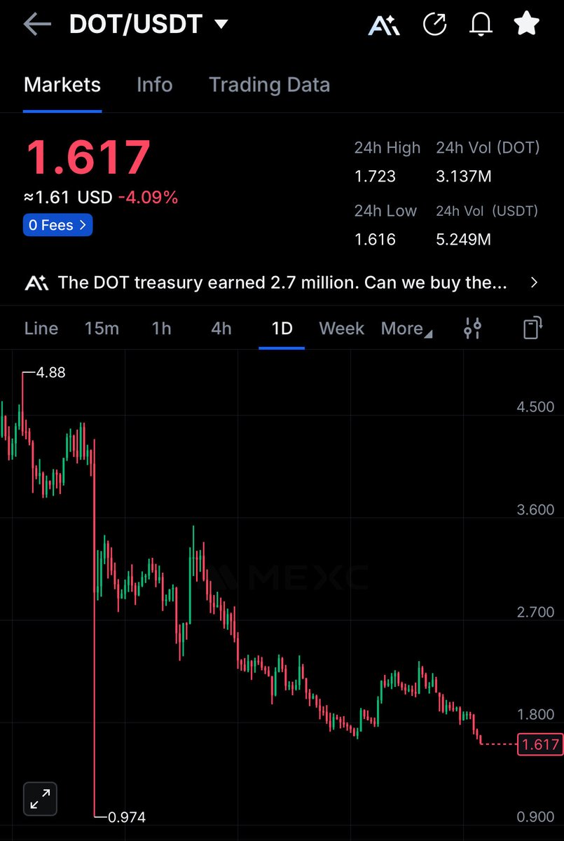 Capo.dot 🎩 tweet media