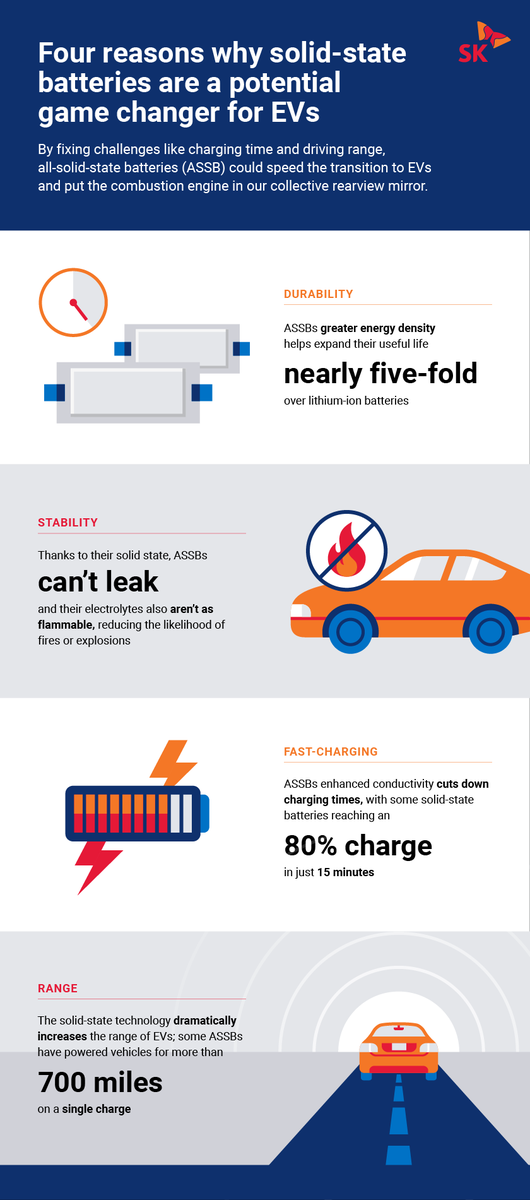 EV_Tantra's tweet photo. ⚡ Are solid-state batteries set to redefine the future of EVs?

💡The infographic shows how this next-generation battery technology could make EVs safer, faster, and more efficient than ever before. 
🌐https://t.co/Qlx6WQs7RL 
@EV_Tantra #EVNepal #EVTechnology #SolidStateBattery https://t.co/ef7PNYtlaI