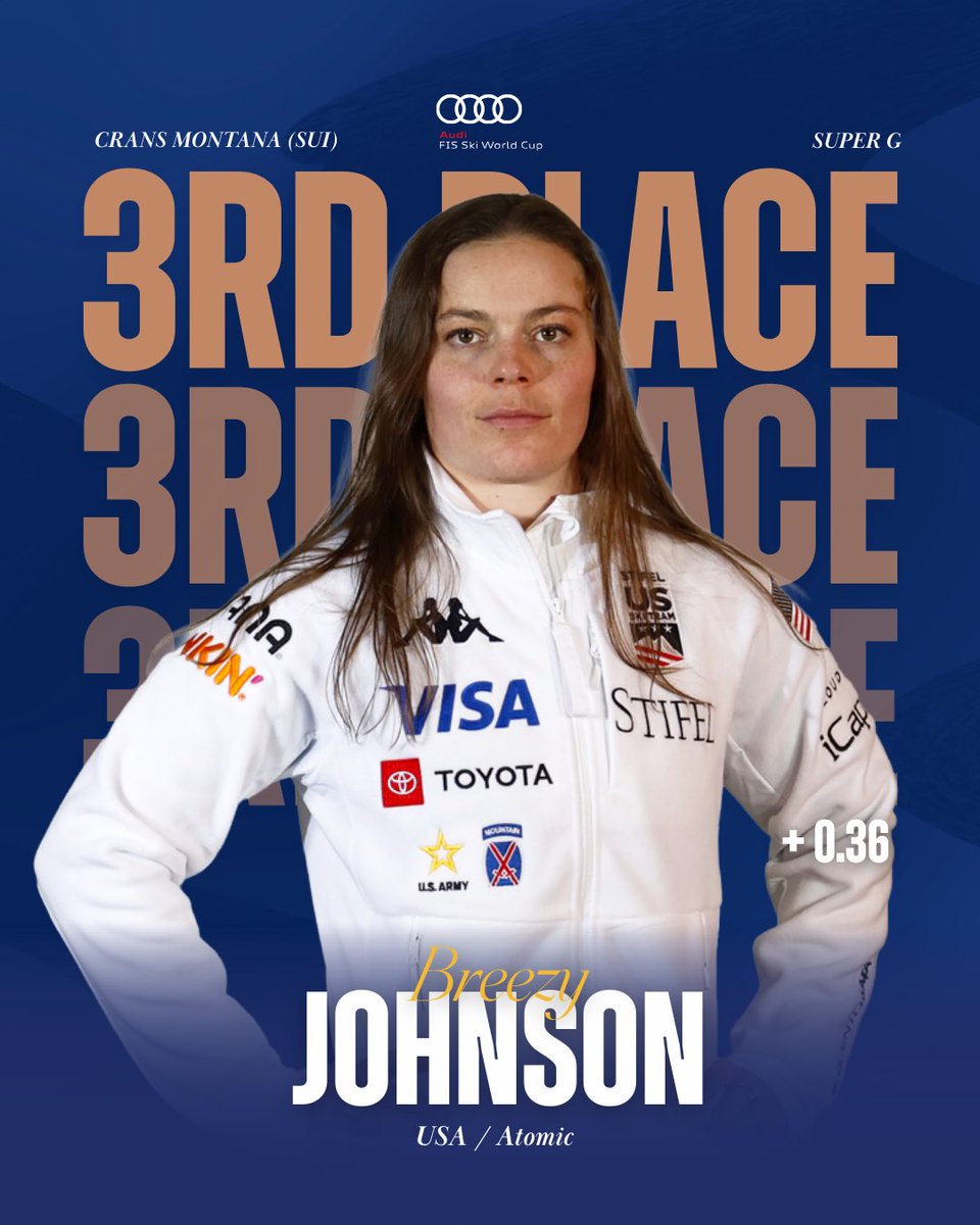 fisalpine's tweet image. Malorie Blanc 🇨🇭 wins the Super G in Crans Montana! 🏆 first ever World Cup win for the 22 years old! 👏🏻

🥈 Sofia Goggia 🇮🇹
🥉 Breezy Johnson 🇺🇸

#wintersport #worldcupcransmontana