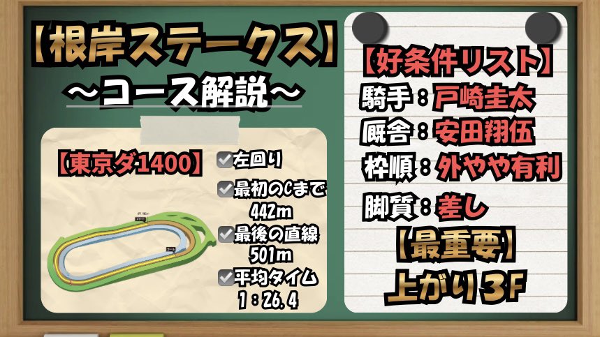 Baken__Hancho's tweet photo. おめでとう。
これが根岸Sの解答用紙📝

買い目公開まで
いいね、リポストで待機を。 https://t.co/vzwzhz7tYd