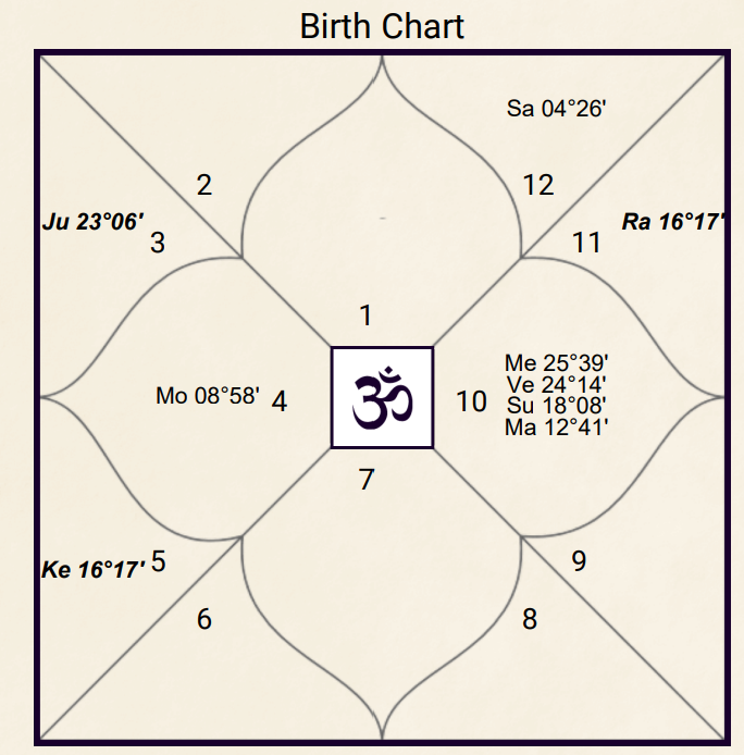 GANN TRADER tweet media
