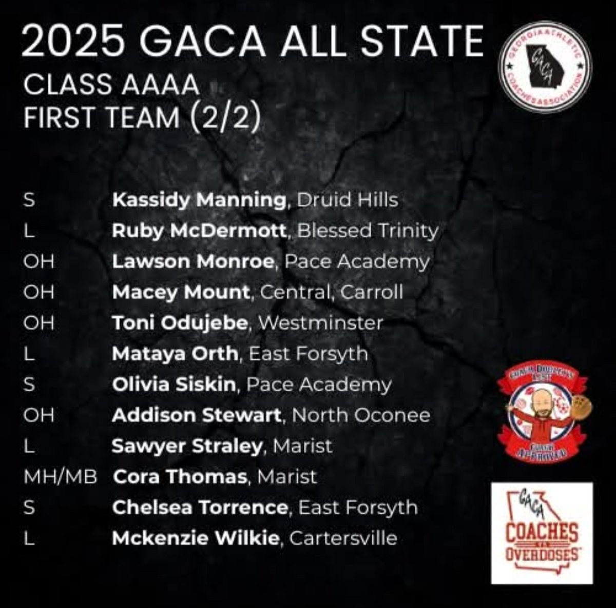 maceyjmount's tweet photo. Excited to make the GACA All-State team with my girl Abby! https://t.co/iE3pYwSAnZ
