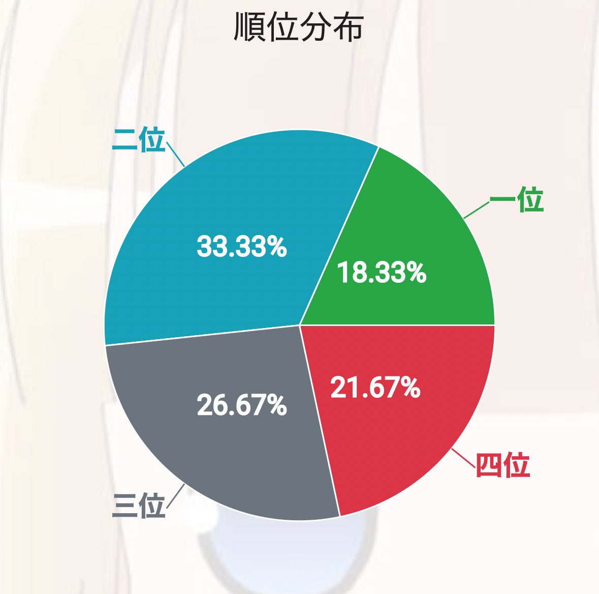 がんすい tweet media