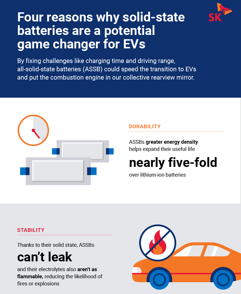 EV_Tantra's tweet photo. ⚡ Are solid-state batteries set to redefine the future of EVs?

💡The infographic shows how this next-generation battery technology could make EVs safer, faster, and more efficient than ever before.
🌐https://t.co/nJYW1bBcKt
@EV_Tantra #EVNepal #EVTechnology #SolidStateBattery https://t.co/kfjLxndW8b