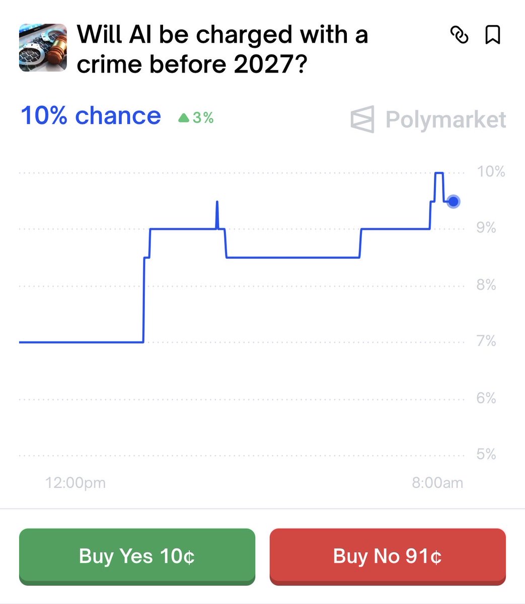 Polymarket tweet media