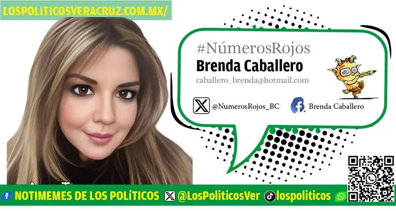 LosPoliticosVer's tweet photo. 2026, AÑO DE LAS MUJERES?
Con gran pesar, y aunque me critiquen las de mi género, puedo responder que no, estará de la patada…
#NumerosRojos / Brenda Caballero
https://t.co/WigrnFUG7L @NumerosRojos_BC https://t.co/UQw0ihH4x8