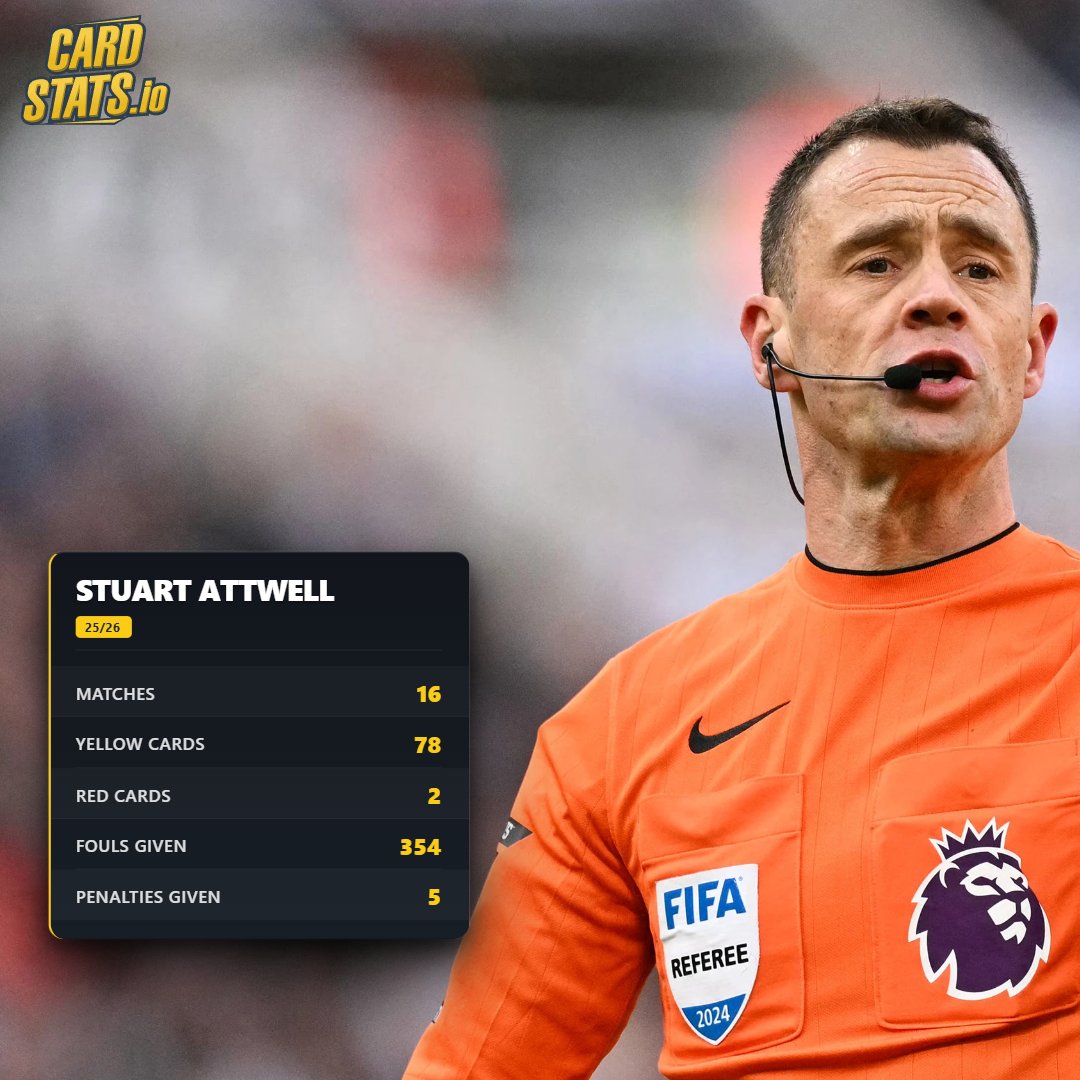 CardStats.io tweet media