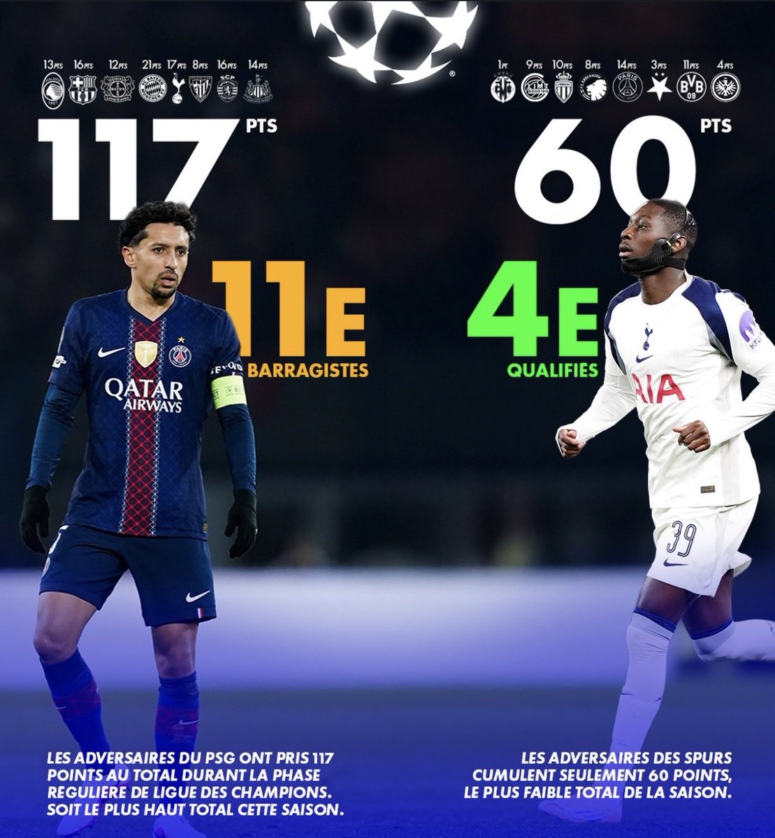 Kyono_GF's tweet image. Quand on vous dit que ça ne sert à rien de faire des comparaisons entre les équipes avant les 8es de finale, vous ne voulez pas écouter