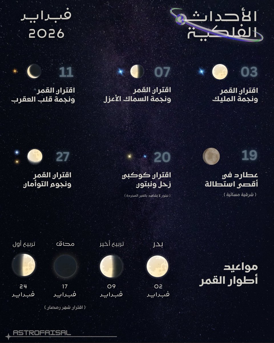 أبرز الأحداث الفلكية في شهر فبراير 2026