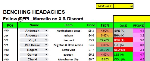 ⭐️ FPL Marcello ⭐️ tweet media