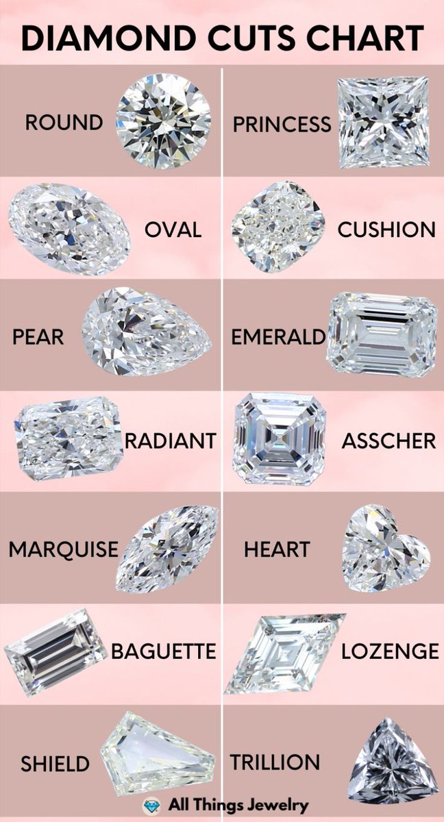 Sevenstar_Gems's tweet image. Which cut matches your style? ✨
At Seven Star Gems, we help you choose the perfect diamond with expert guidance and premium quality.

#GemstoneKnowledge
#FineJewelry
#JewelleryReels
#DiamondGuide
#HighJewellery
#ReelsTrending