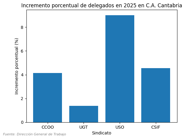 USO Cantabria tweet media