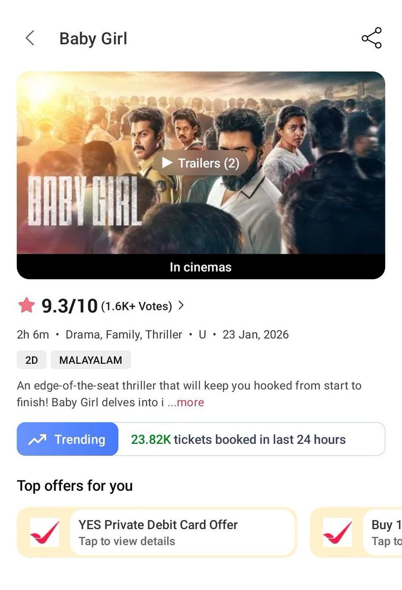 awax_siddarth's tweet image. Over 23k tickets sold through bms on the first day , with around 75L gross for #babygirl.

Considering the actor’s stardom and initial pull… this is huge 👏🏻 👏🏻 

Highly appreciable.. his power to pull even sleeper audiences to theatres is unmatched.

The OG Prince of kerala 👑