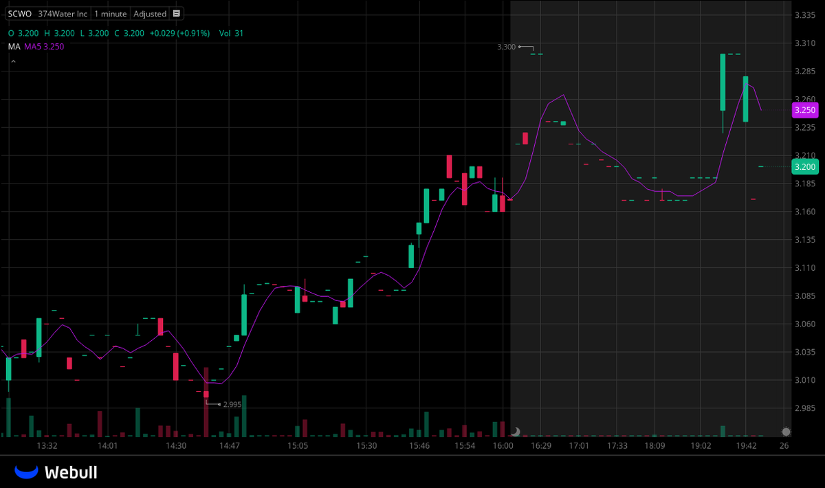SW Pro App, SWQAI Pro App und StockWave liefern Performance.cfz
