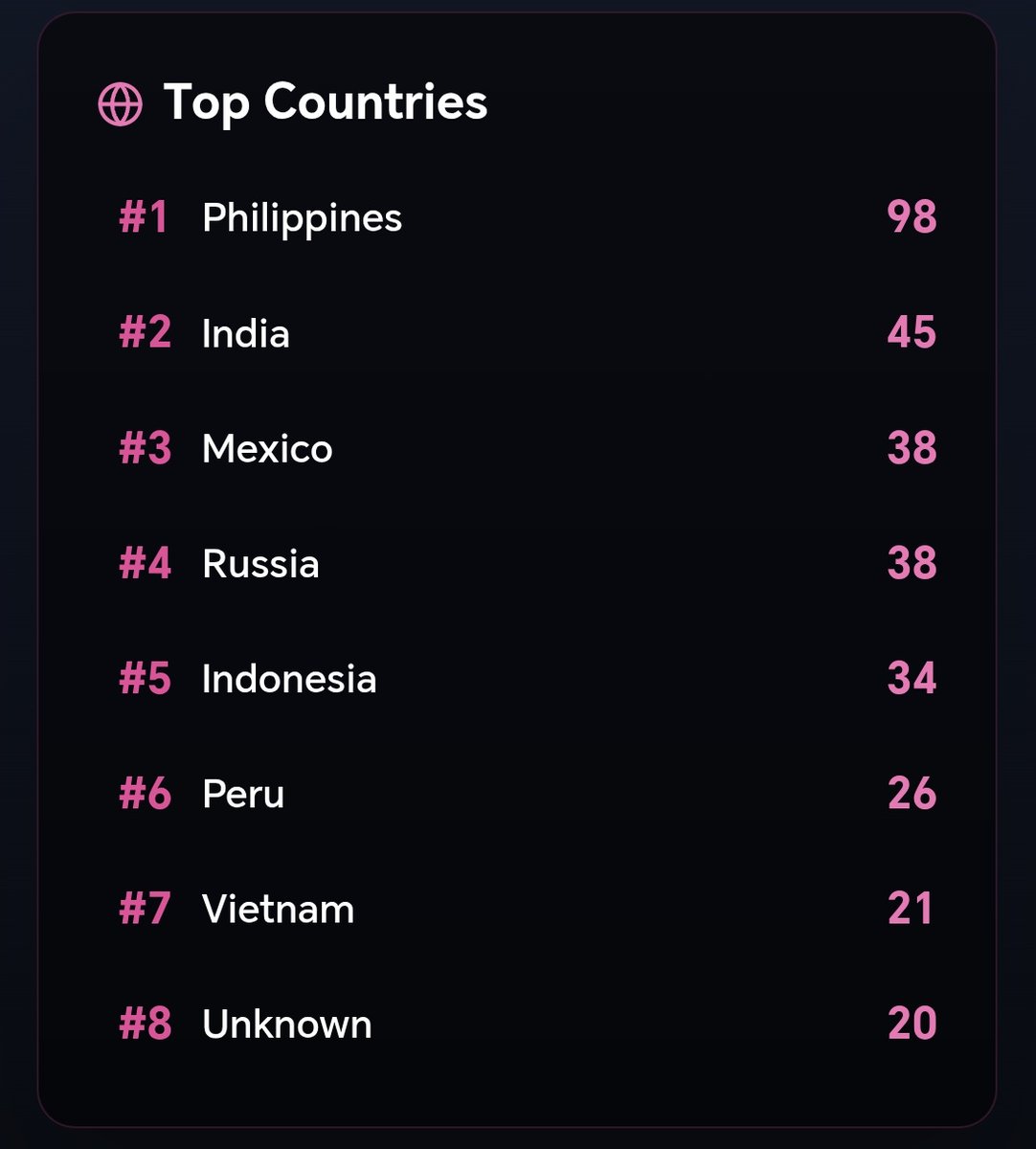 🇲🇽 México es el país #1 de Latinoamérica que ha hecho mayor pre-save en Spotify y Apple Music para DEADLINE de <a href="/BLACKPINK/">BLACKPINKOFFICIAL</a> 

¡VAMOS POR ESE #1! 
Entren al link y pre-guarden con diferentes cuentas, suban sus screenshots ✨

[RT/REPLY]
🔗 blackpink-presave-deadline.bolt.host
