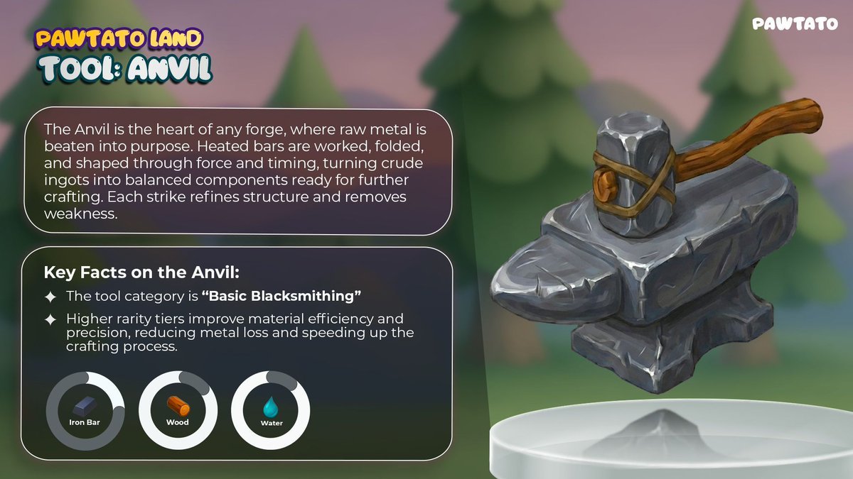 PawtatoFinance's tweet image. 𝗕𝗮𝘀𝗶𝗰 𝗕𝗹𝗮𝗰𝗸𝘀𝗺𝗶𝘁𝗵𝗶𝗻𝗴 𝗧𝗼𝗼𝗹: 𝗔𝗻𝘃𝗶𝗹!

Turn raw metal into finely crafted components with the Anvil, the heart of every forge. Heated bars are beaten, folded, and shaped into balanced forms ready for further crafting. 𝙃𝙞𝙜𝙝𝙚𝙧 𝙧𝙖𝙧𝙞𝙩𝙮…
