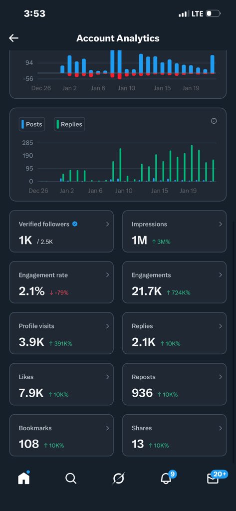 We just crossed 1M impressions, thank you fr 🙏🏽
Now let’s push this account to 2M together.
Repost, like, drop a comment… I’m active and I follow back immediately. Let’s grow 🤝📈 <a href="/john322226/">lobistars🇳🇬</a> <a href="/Varticoo/">𝐕𝐚𝐫𝐭𝐢𝐜𝐨</a> <a href="/oku_yungx/">Oku</a>