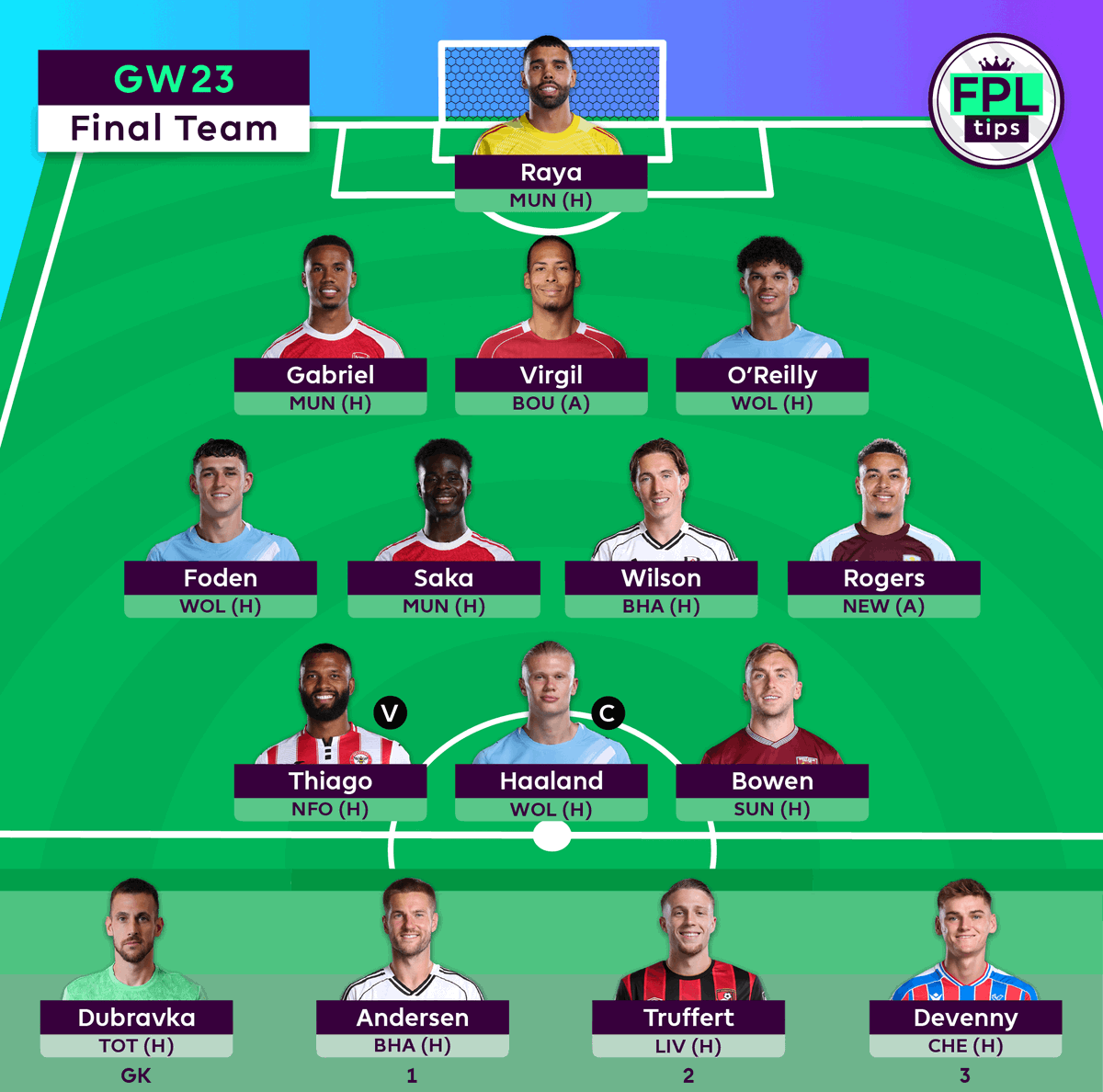 FPLtips tweet media