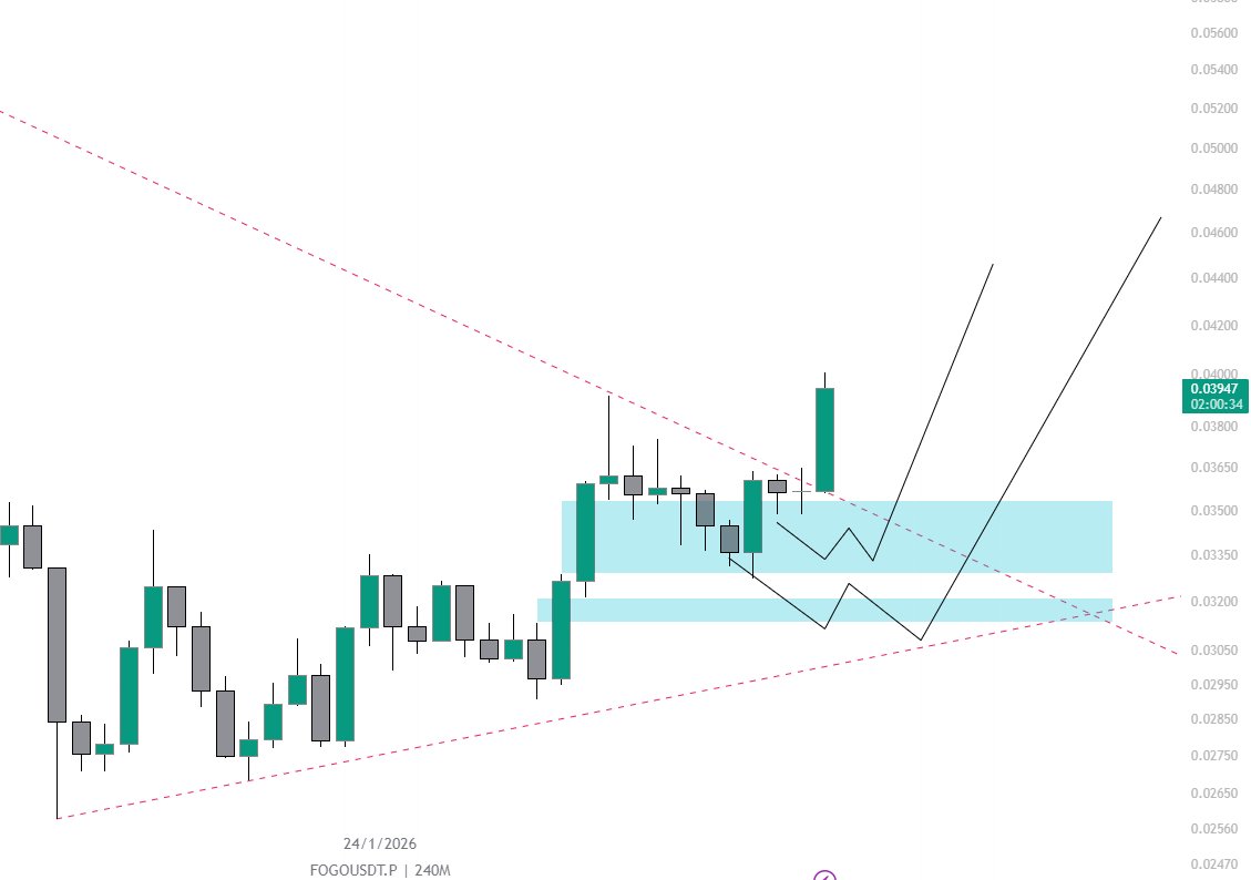 $FOGO

Easy profit 💰
