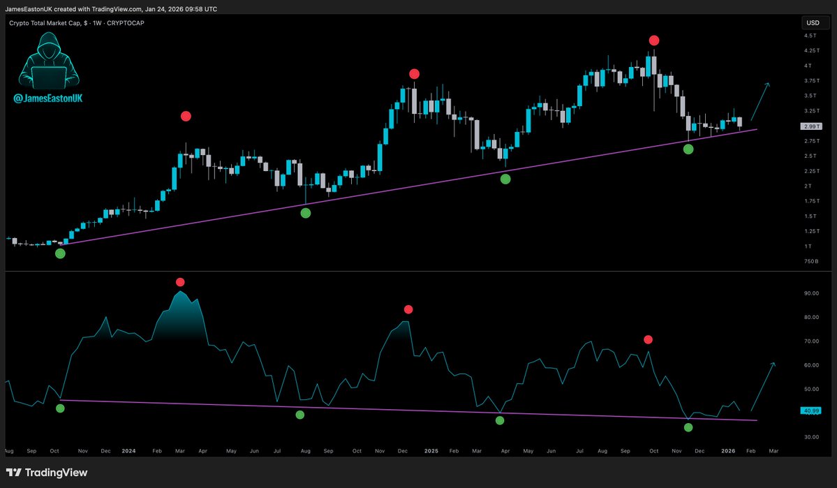 JamesEastonUK's tweet image. 2026.

Legends will be made.