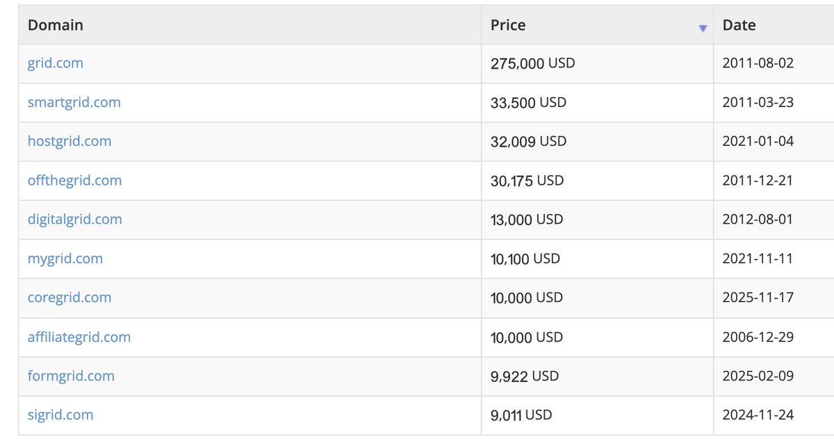 TheRightNames.com tweet media