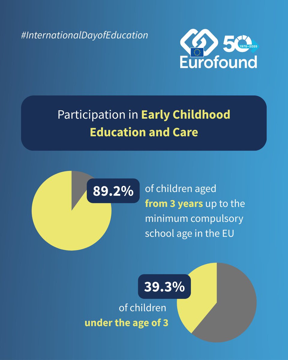 Eurofound tweet media