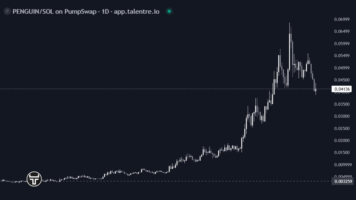 Talentre DEX · AI Copy Trading tweet media