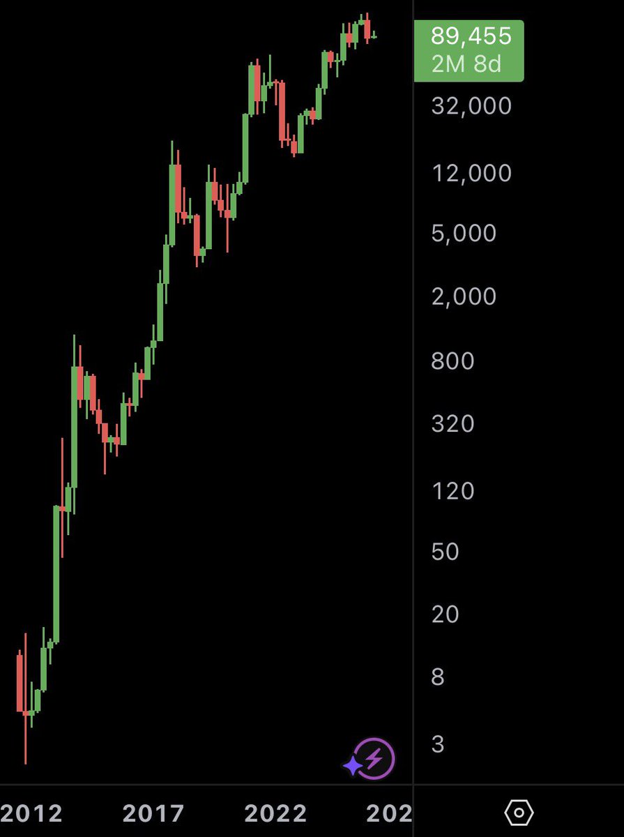 Cryptocurrency is dying (81) foto