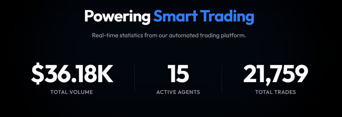 RepliconIO's tweet image. Smart trading. Real numbers. Real time.

$36.18K volume • 21,759 trades • 15 agents