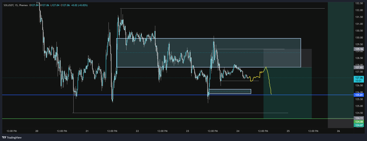 Wanderertrxdes's tweet photo. $SOL https://t.co/Aom9vKZAYh