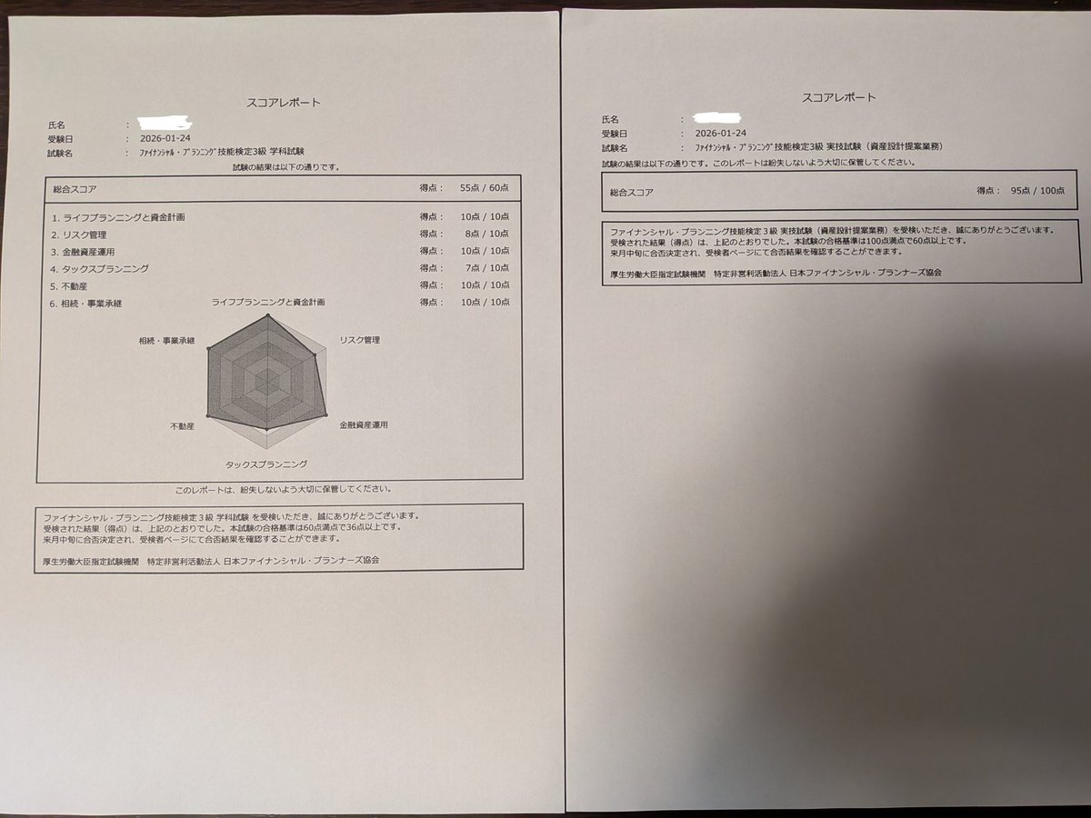 Westernpoke24's tweet photo. 年末にふとお金のことを勉強してみようと思い立ち、本日FP3級を受験。仕事終わりにチマチマ勉強して合格🎉

（所感）
・金融資産→元から基本知識あり
・ライフプラン（特に社会保険料）、税金、相続→興味あり（元々のモチベ）
・リスク管理、不動産→最初はあまり興味なしも勉強したら面白かった https://t.co/konG4leiI6