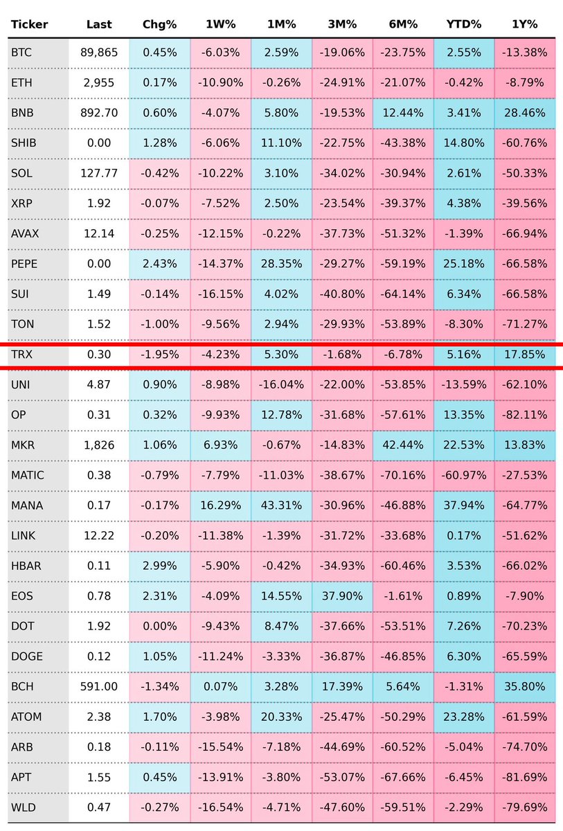數據顯示，越來越多投資者開始將部分資金配置到TornBank 的儲蓄計劃中。雖然TornBank  的回報有限，但這種「積少成多」的模式正在吸引保守型用戶。與合約活動的高風險形成鮮明對比，TornBank  成為穩健投資的代表，並且逐步贏得市場口碑。.raw