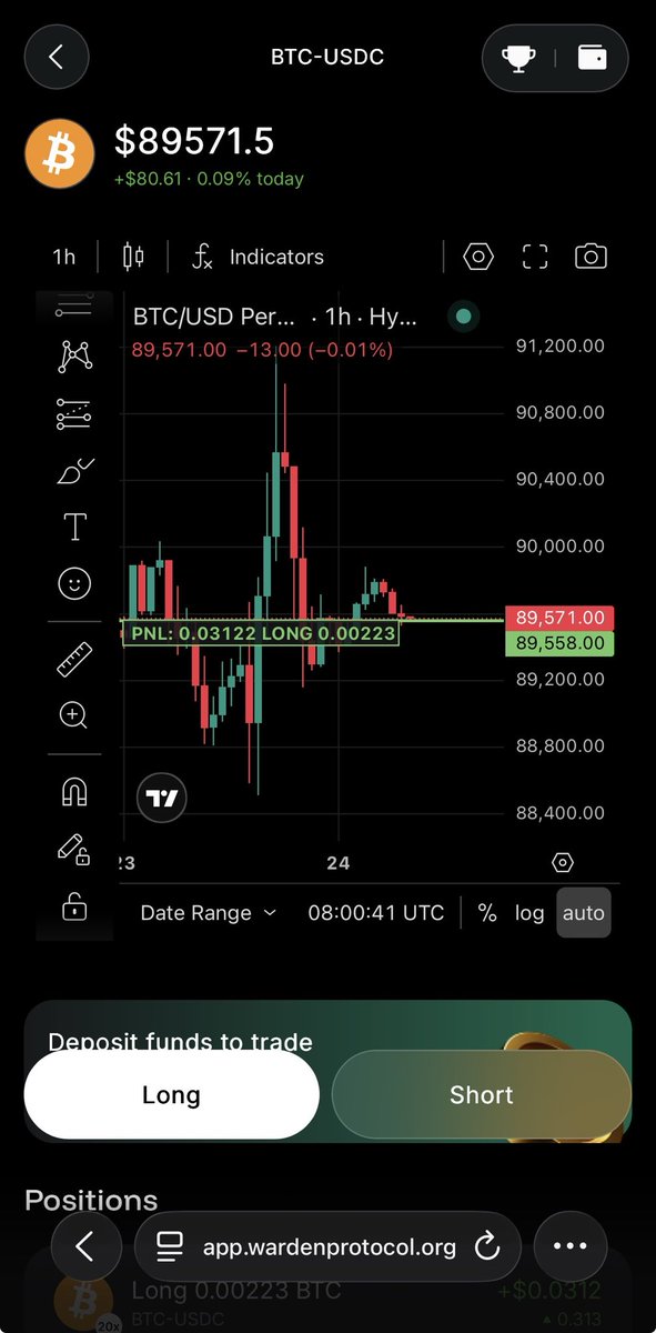 Gwarden!

My day always starts with using the Messari agent inside <a href="/wardenprotocol/">Warden</a> and asking it what is the latest in the crypto space. And it always gives me top notch insights.

Ive also started DCA-ing into another BTC long inside the Trading Terminal.

Warden Weekend LFG!