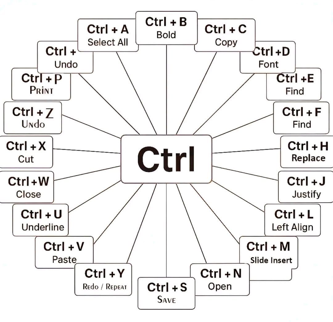 HorifyingPeople's tweet image. computer shortcut keys
