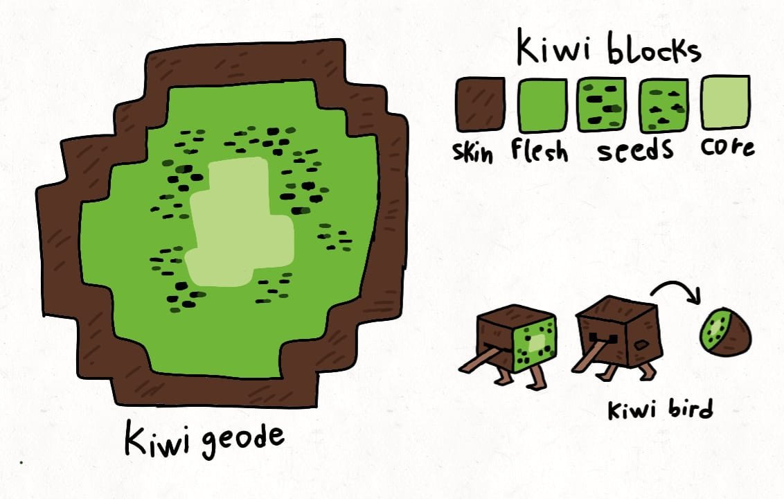 Today I had a strange dream…
At Minecraft Live, they announced upcoming features: underground kiwi geodes where kiwi birds spawn, and they drop kiwis when they die