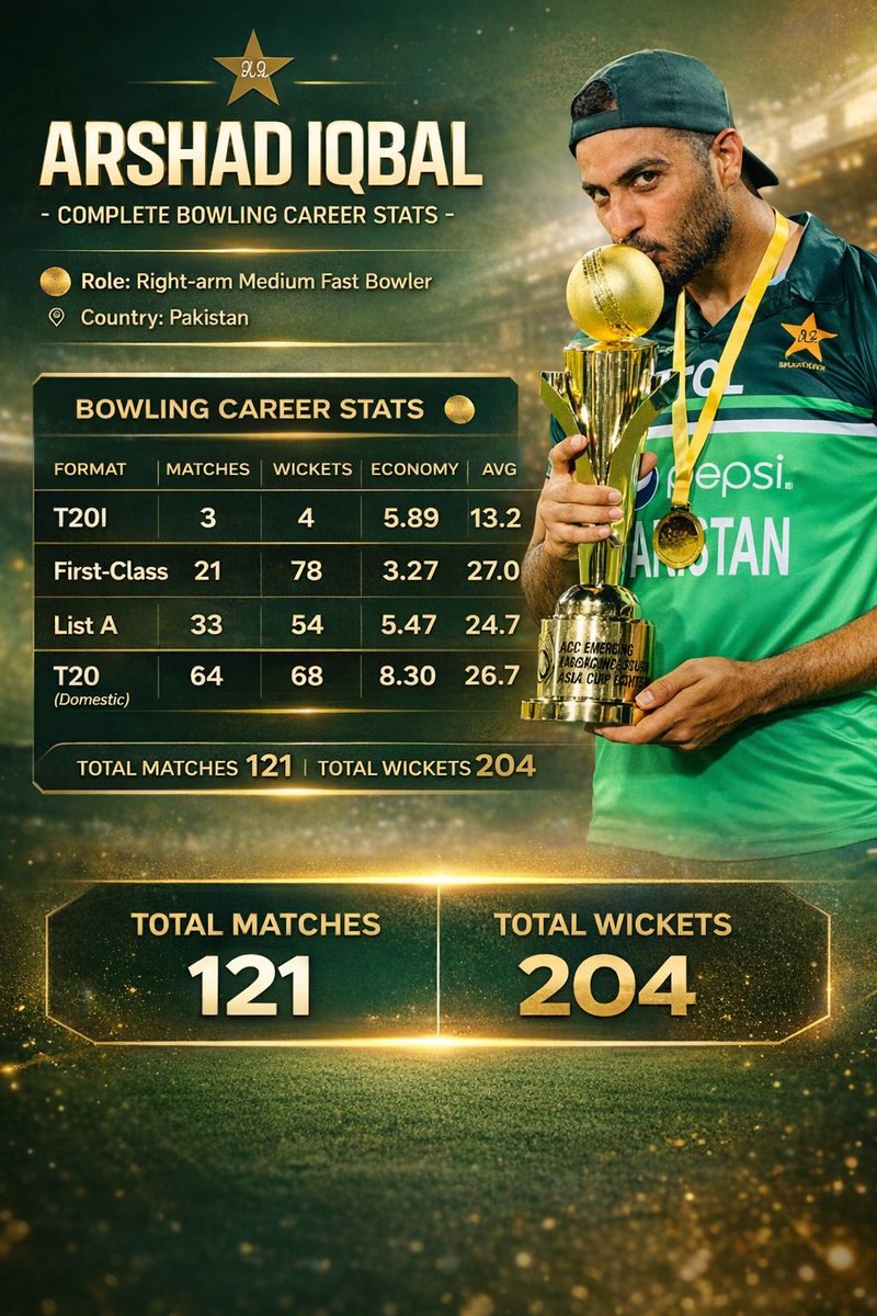 SAK_Niazi92's tweet photo. @AliNaqvi808 @Rehan_ulhaq Sir it’s time to Pick Arshad Iqbal — a proven match-winner who deserves this stage. 🏏🔥@redhotsheru
#ArshadIqbal #IslamabadUnited #PSL #PakistanCricket 🏏🔥
#UnitedWeWin #PSLAuction https://t.co/kkjTACTz4Y
