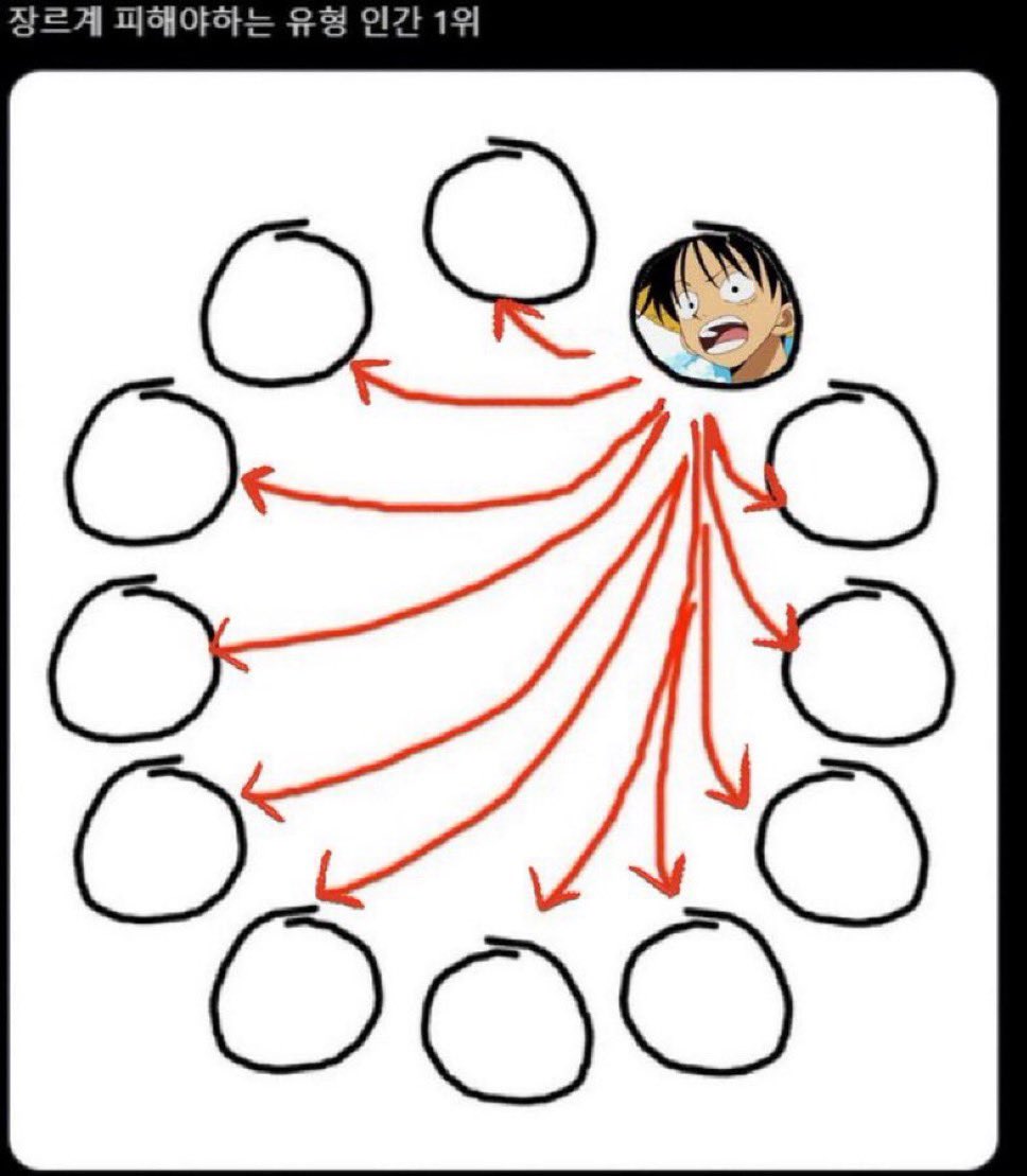 제 원피스 성향표에요