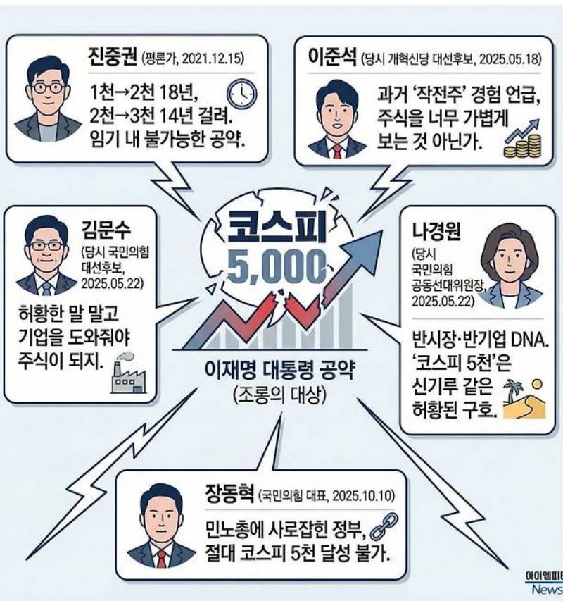 이것들은 영원히 박제 
아가리 또 놀려봐라!