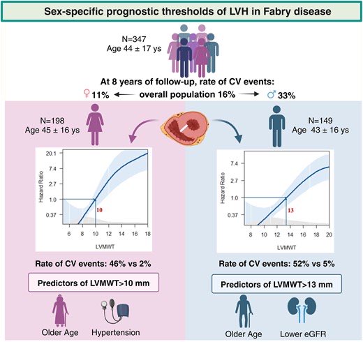 Ahmed Bennis MD 🫀 tweet media