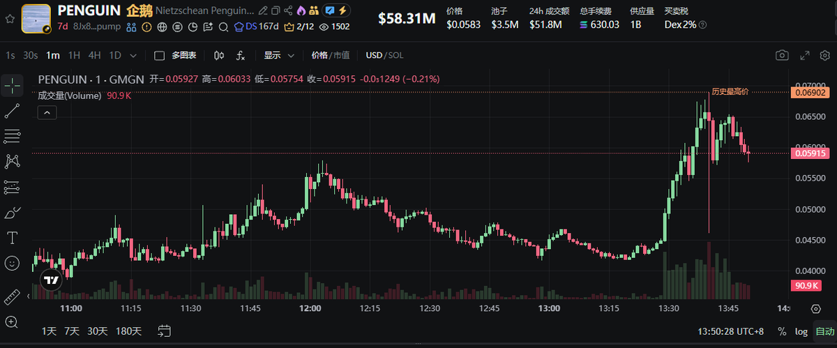 de6048's tweet photo. 牛逼，羡慕了！

周一把它打回原形！ $PENGUIN

@heyibinance   @binance  @BinanceWallet https://t.co/s2NcwwTLfL