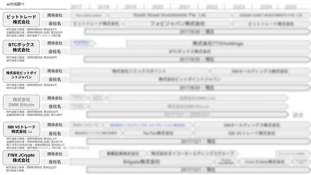 株式会社withB (@withBinc) / Posts / X