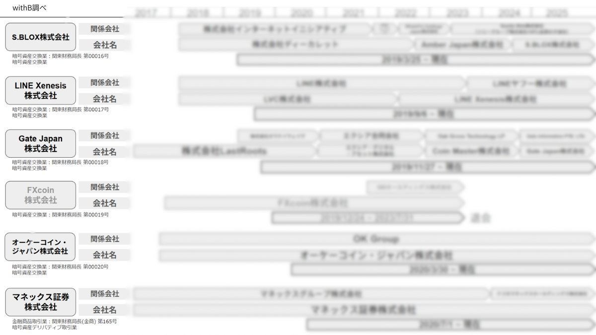 株式会社withB (@withBinc) / Posts / X