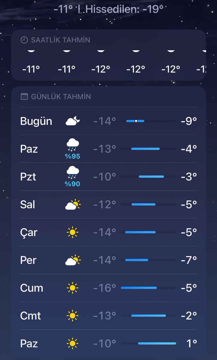 Kendimize gelemedik gardaş bu nedir?
Tipi midir boran mıdır 🥶🧊