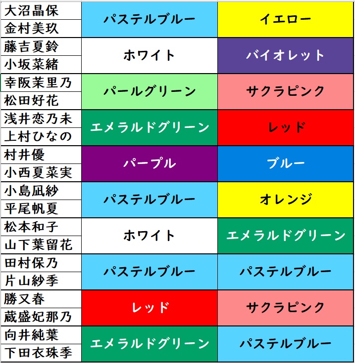 明日に備えて、櫻坂46と日向坂46のメンバーのうち、ペンライトカラーが