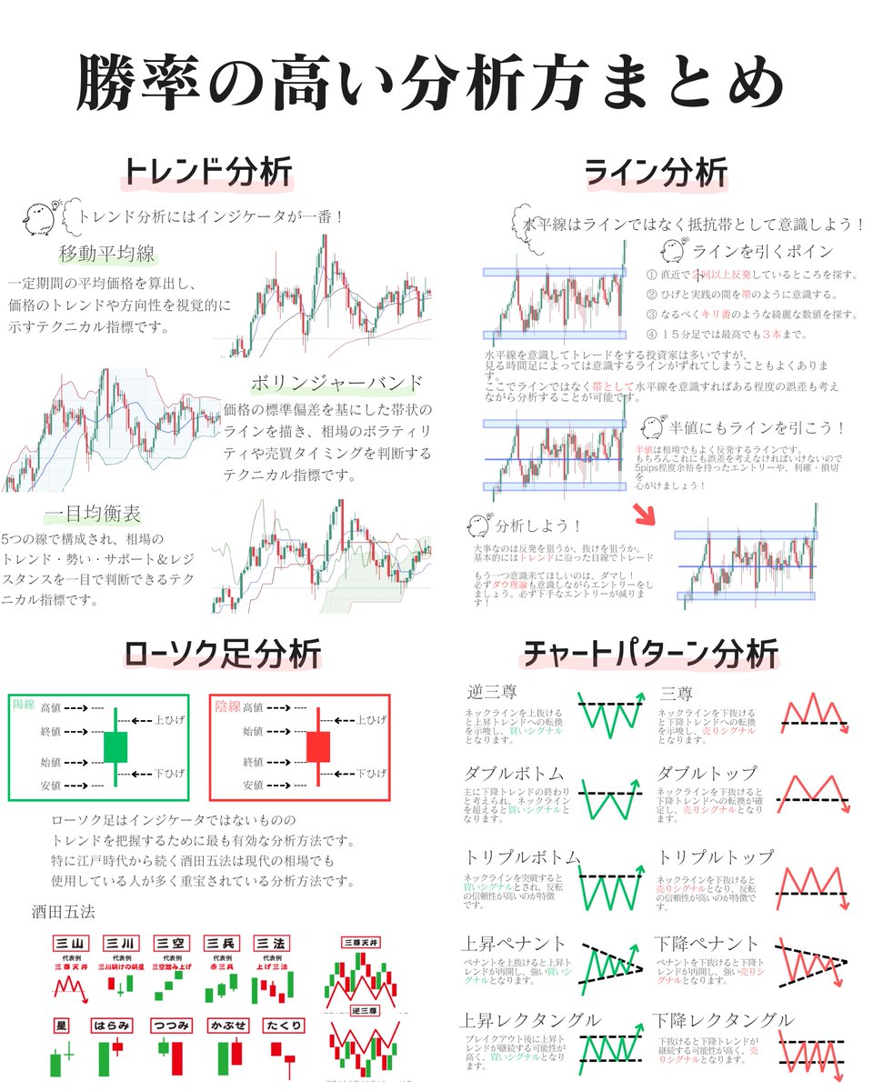 奈々子@FX.仮想通貨 tweet media
