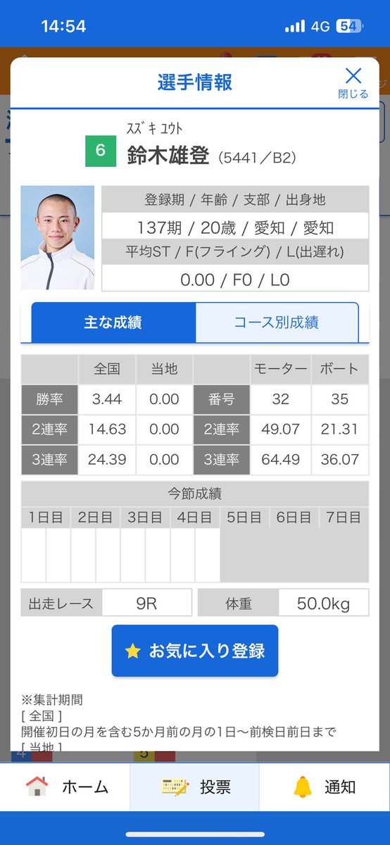 未来のSGレーサー確定。
今すぐ尼崎で森高と変わってこい！