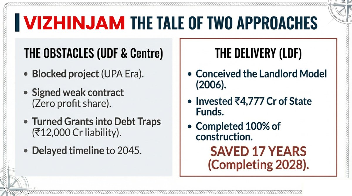 abhijithpyd's tweet photo. The difference between political promises and political will is right here on this chart. You decide which approach Kerala needs. 
#keralasailsahead 

(13/n) https://t.co/accnmb524v